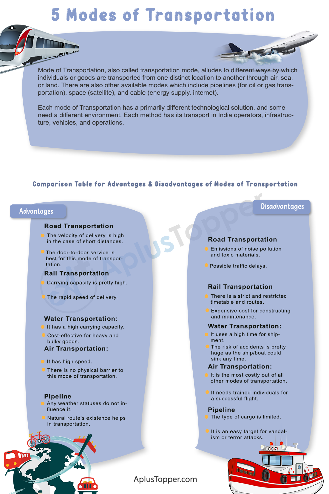 5 Modes of Transportation and Their Advantages and Disadvantages 2