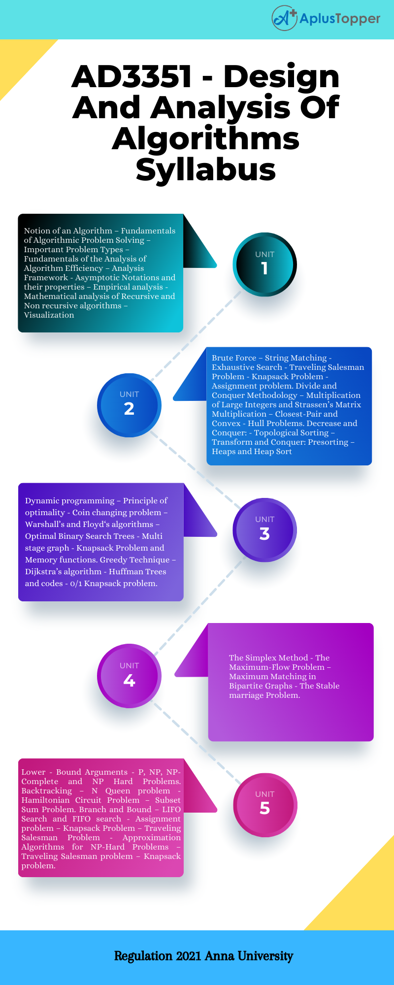 AD3351 - Design And Analysis Of Algorithms Syllabus Regulation 2021 Anna University
