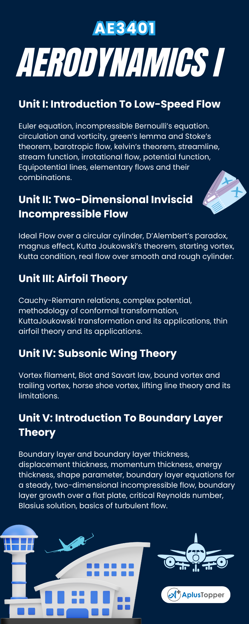 AE3401- Aerodynamics I Syllabus Regulation 2021 Anna University