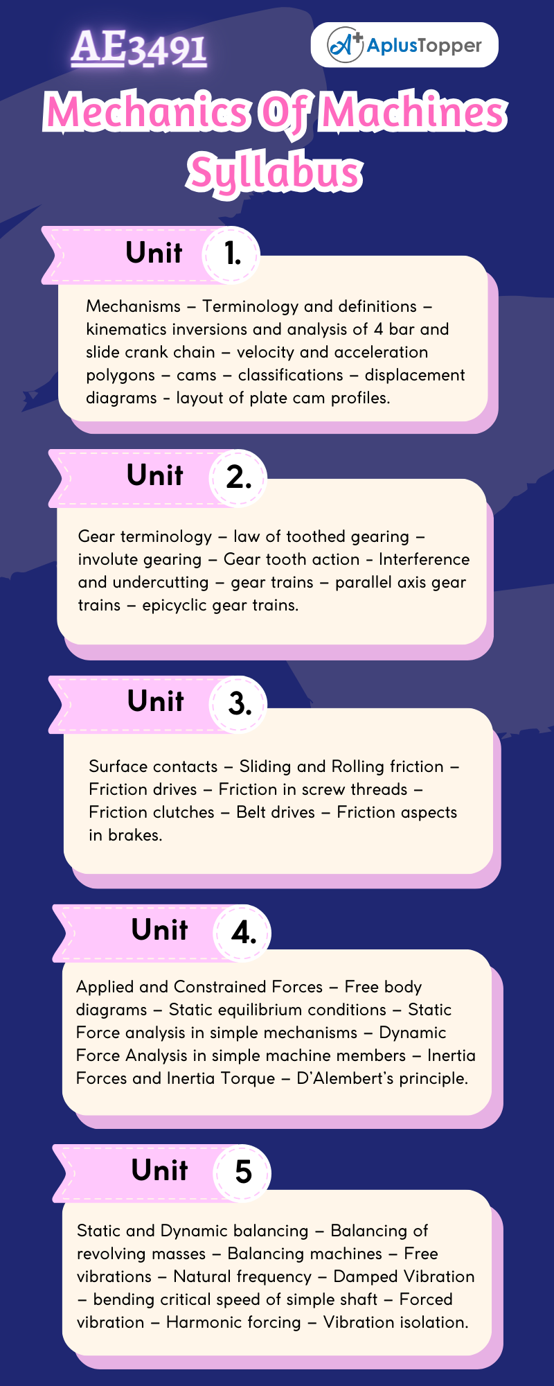 AE3491- Mechanics Of Machines Syllabus Regulation 2021 Anna University