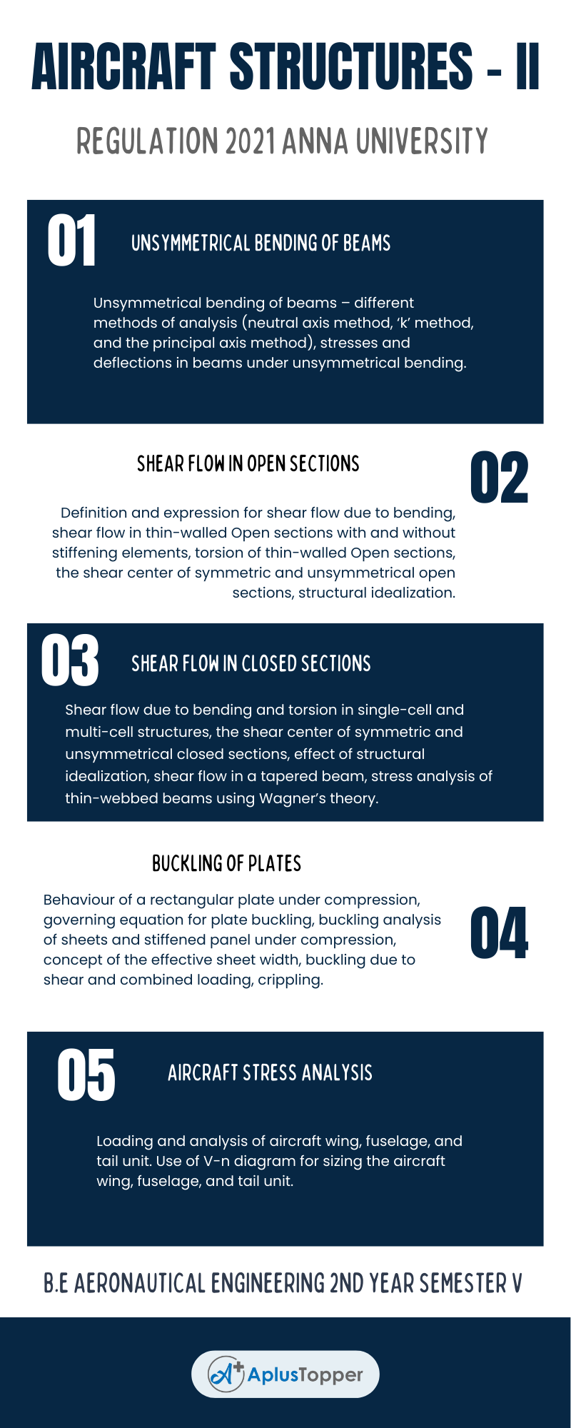 AE3501- Aircraft Structures - II Syllabus Regulation 2021 Anna University