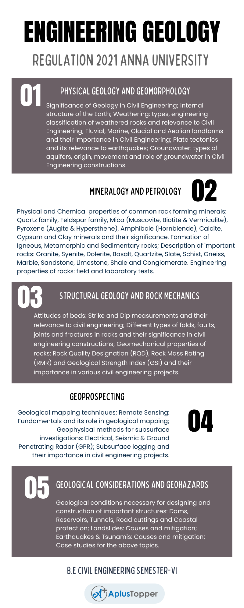 AG3601- Engineering Geology Syllabus Regulation 2021 Anna University