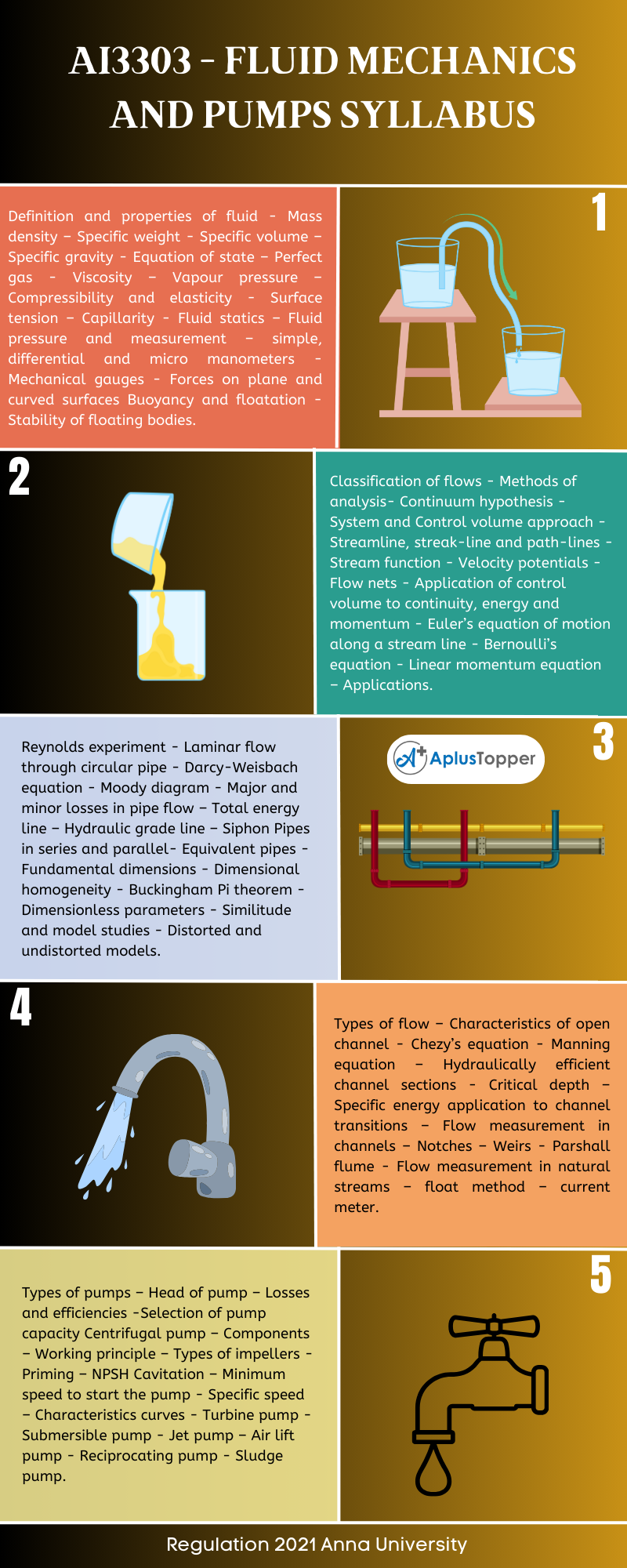 AI3303 - Fluid Mechanics And Pumps Syllabus Regulation 2021 Anna University