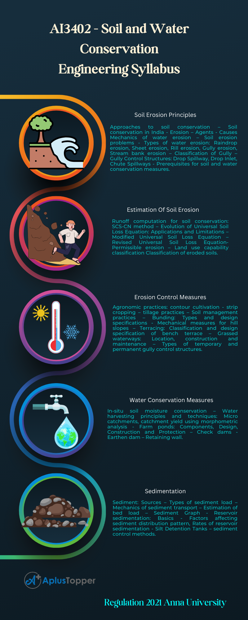 AI3402 - Soil and Water Conservation Engineering Syllabus Regulation 2021 Anna University