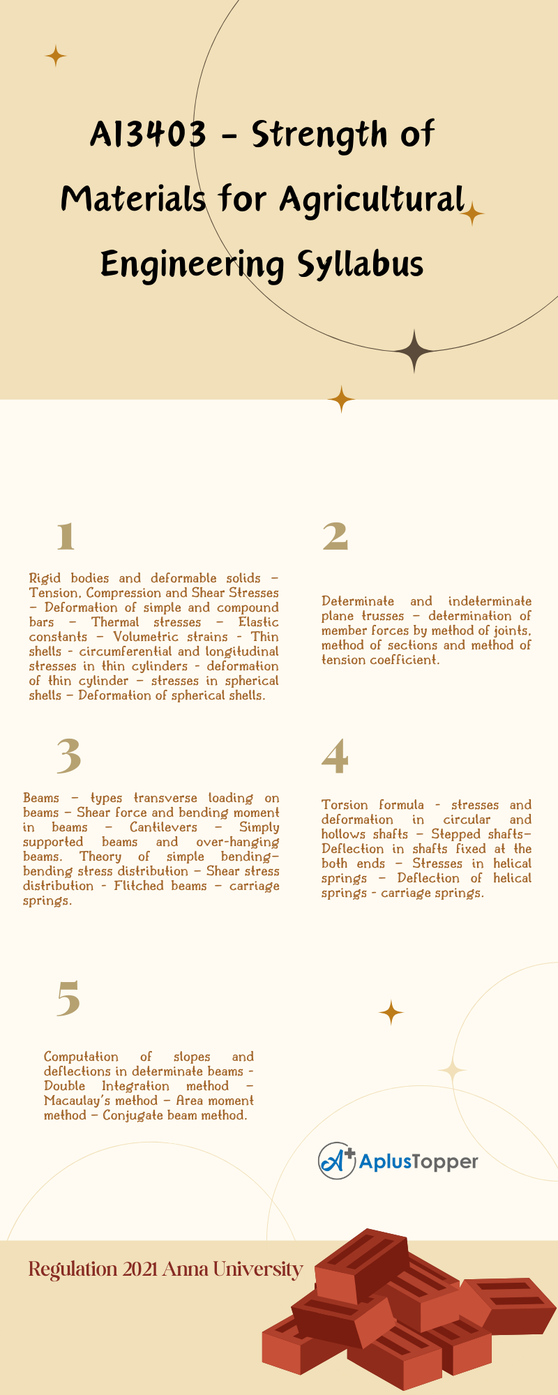 AI3403 - Strength of Materials for Agricultural Engineering Syllabus Regulation 2021 Anna University