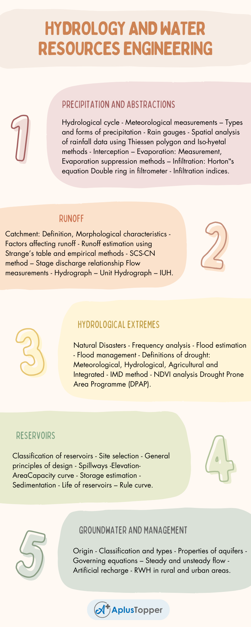 AI3404- Hydrology And Water Resources Engineering Syllabus Regulation 2021 Anna University