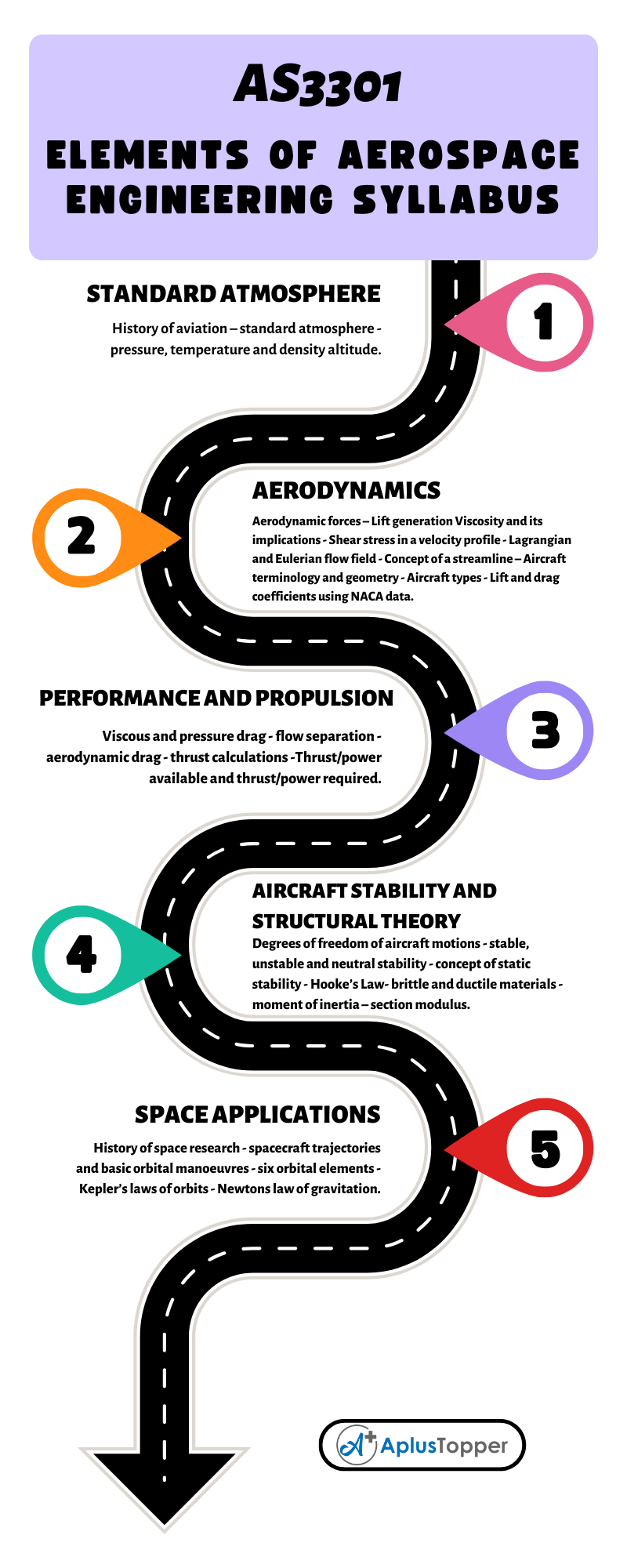 AS3301-Elements-of-Aerospace-Engineering-Syllabus-Regulation-2021-Anna-University