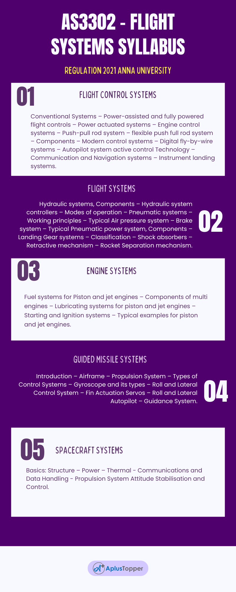 AS3302-Flight-Systems-Syllabus-Regulation-2021-Anna-University