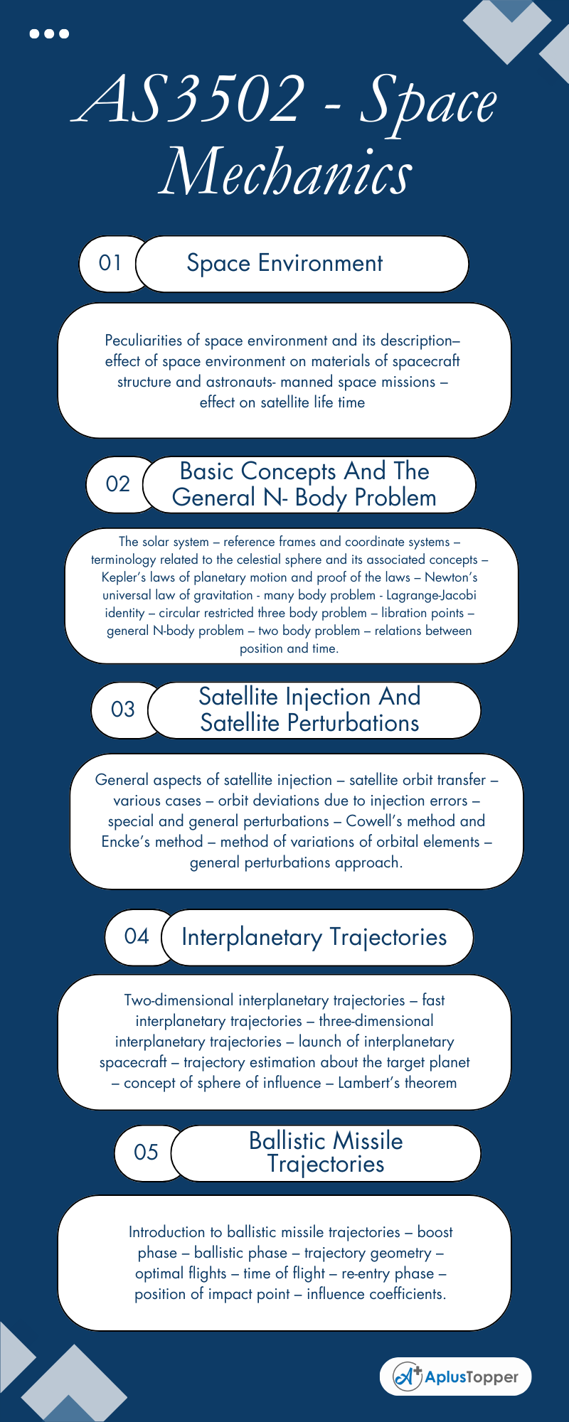 AS3502 - Space Mechanics Syllabus Regulation 2021 Anna University