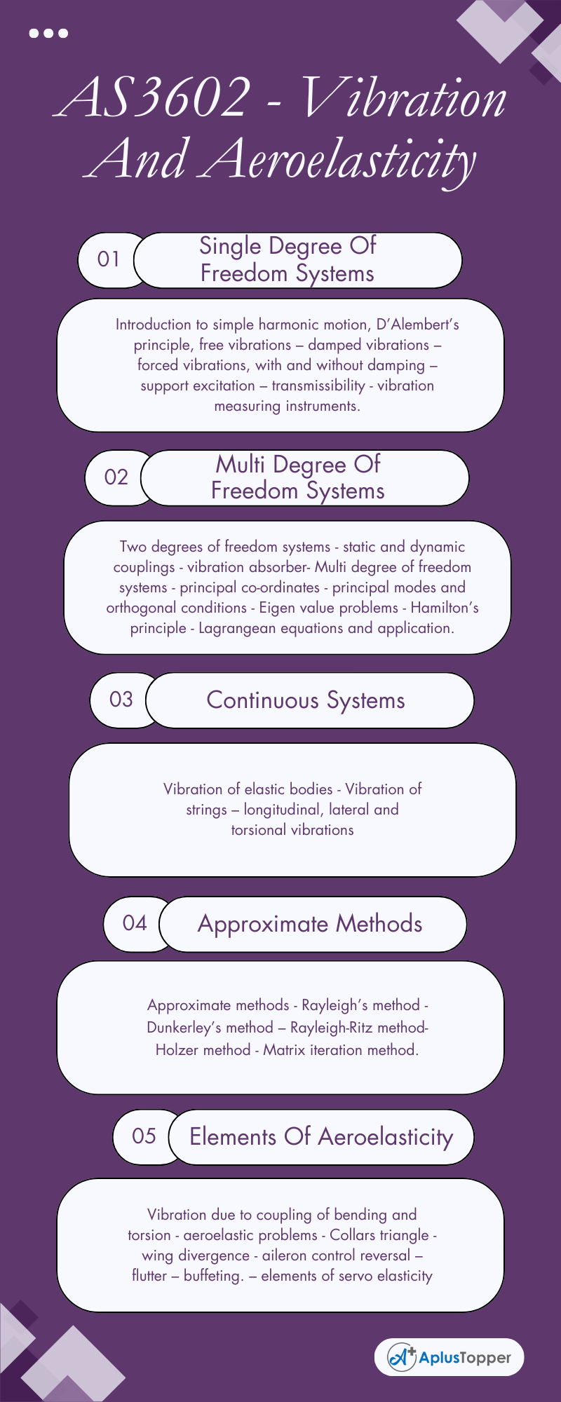 AS3602 - Vibration And Aeroelasticity Syllabus Regulation 2021 Anna University