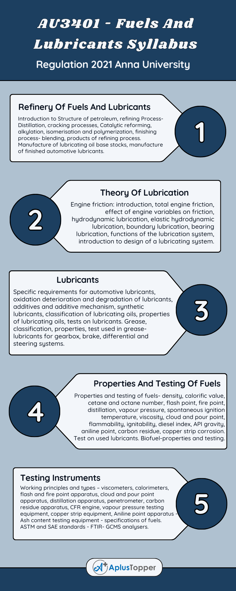 AU3401 - Fuels And Lubricants Syllabus Regulation 2021 Anna University