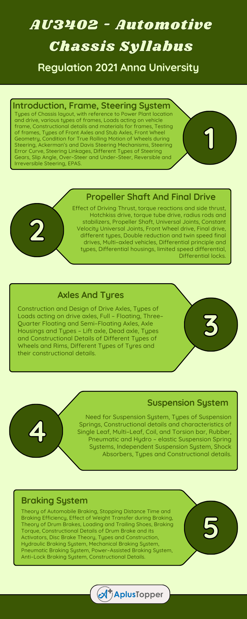 AU3402 - Automotive Chassis Syllabus Regulation 2021 Anna University