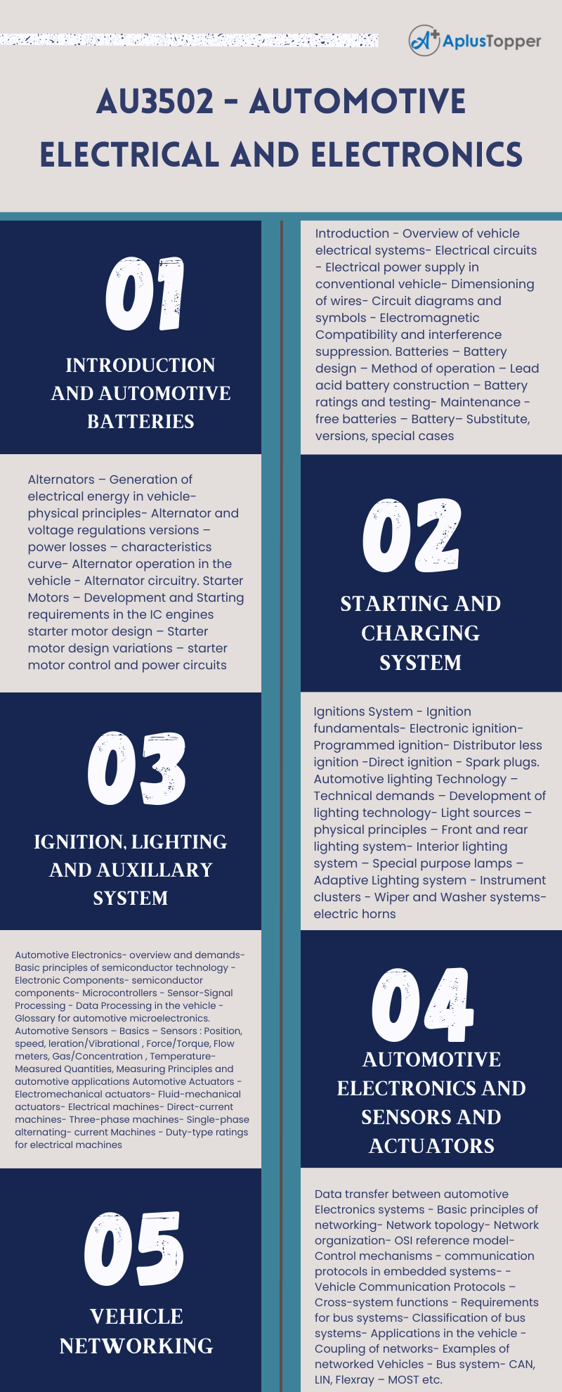 AU3502 - Automotive Electrical And Electronics Syllabus Regulation 2021 Anna University