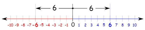 Absolute Value 2