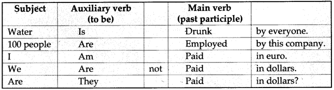 Active and Passive Voice