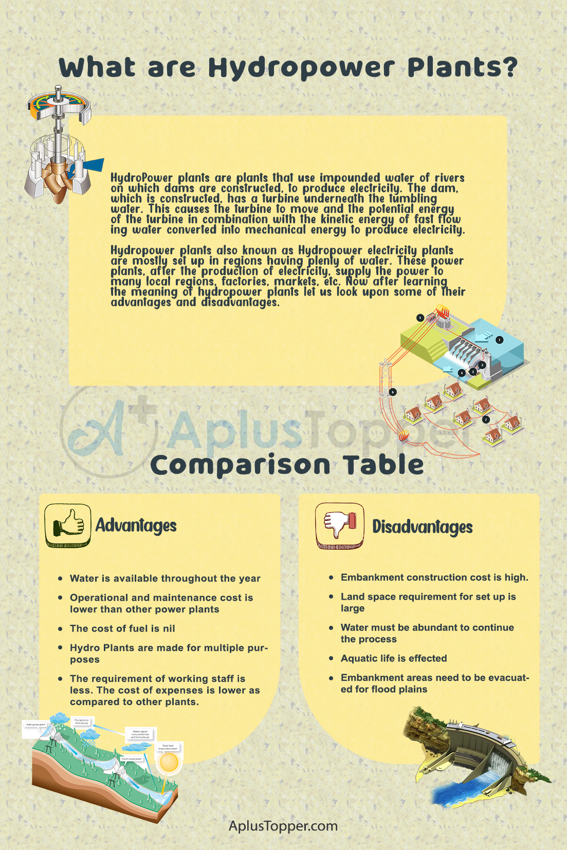 Advantage and Disadvantages of Hydropower Plant 1