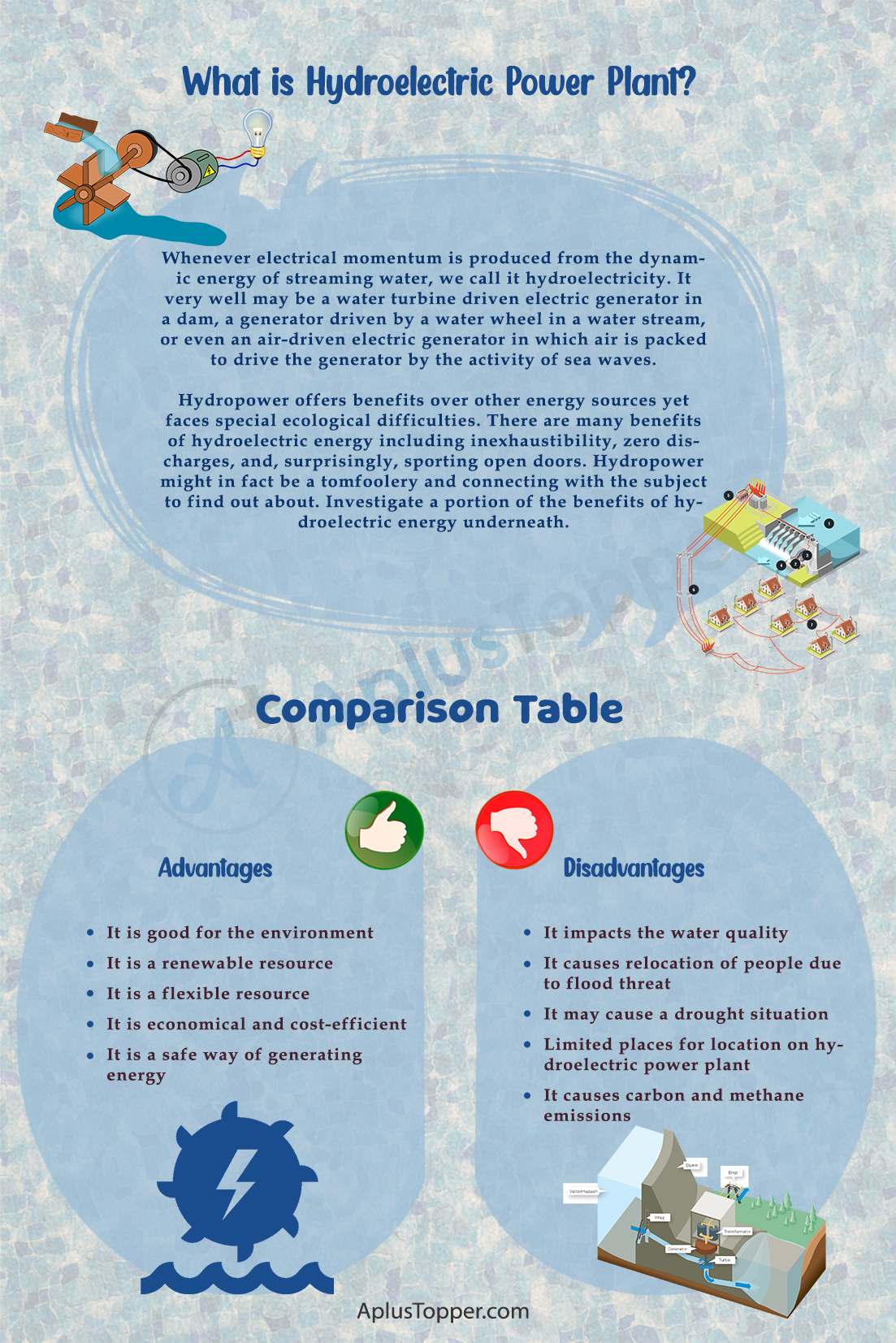 Advantages And Disadvantages Of Hydroelectric Power Plant 1