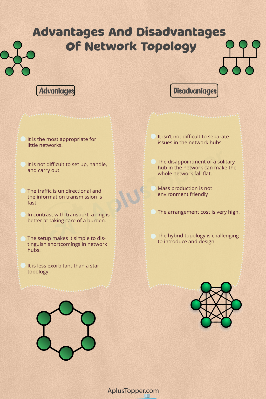 Advantages And Disadvantages Of Network Topology 2