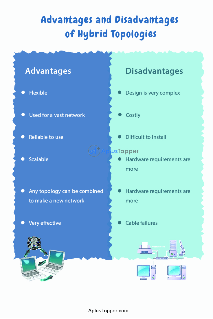 Advantages and Disadvantages Of Hybrid Topology 2