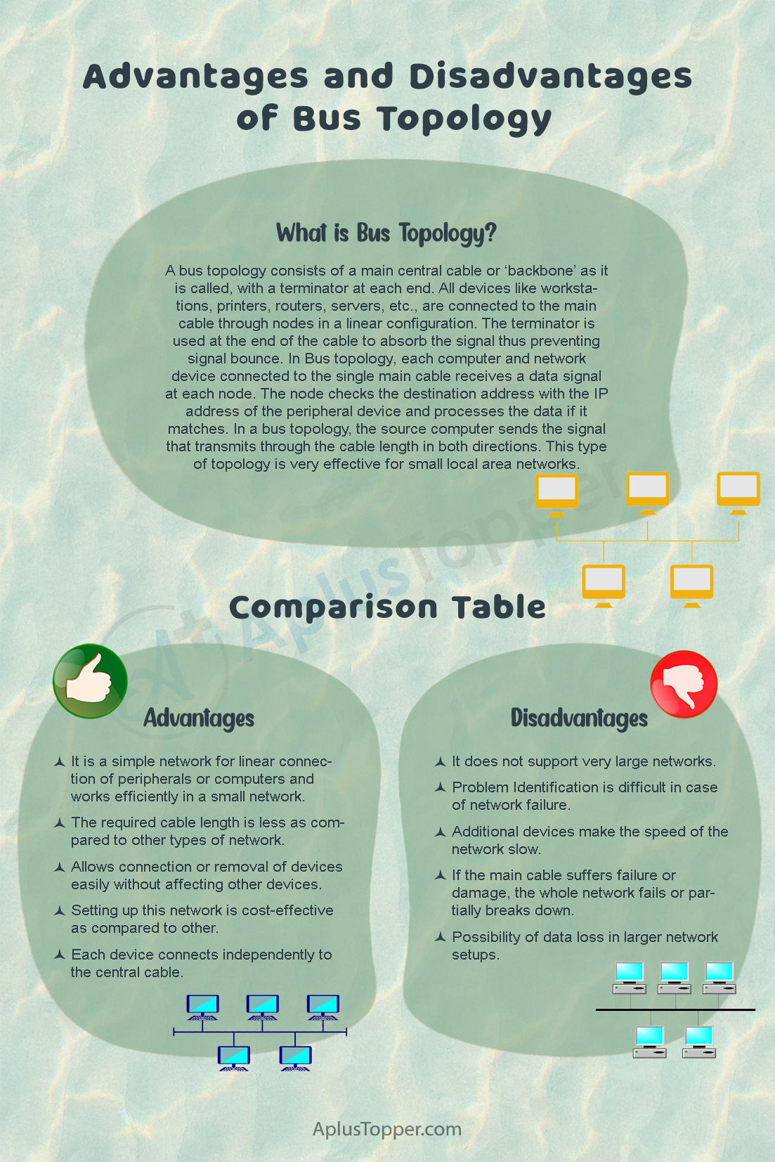 Advantages and Disadvantages of Bus Topology 1