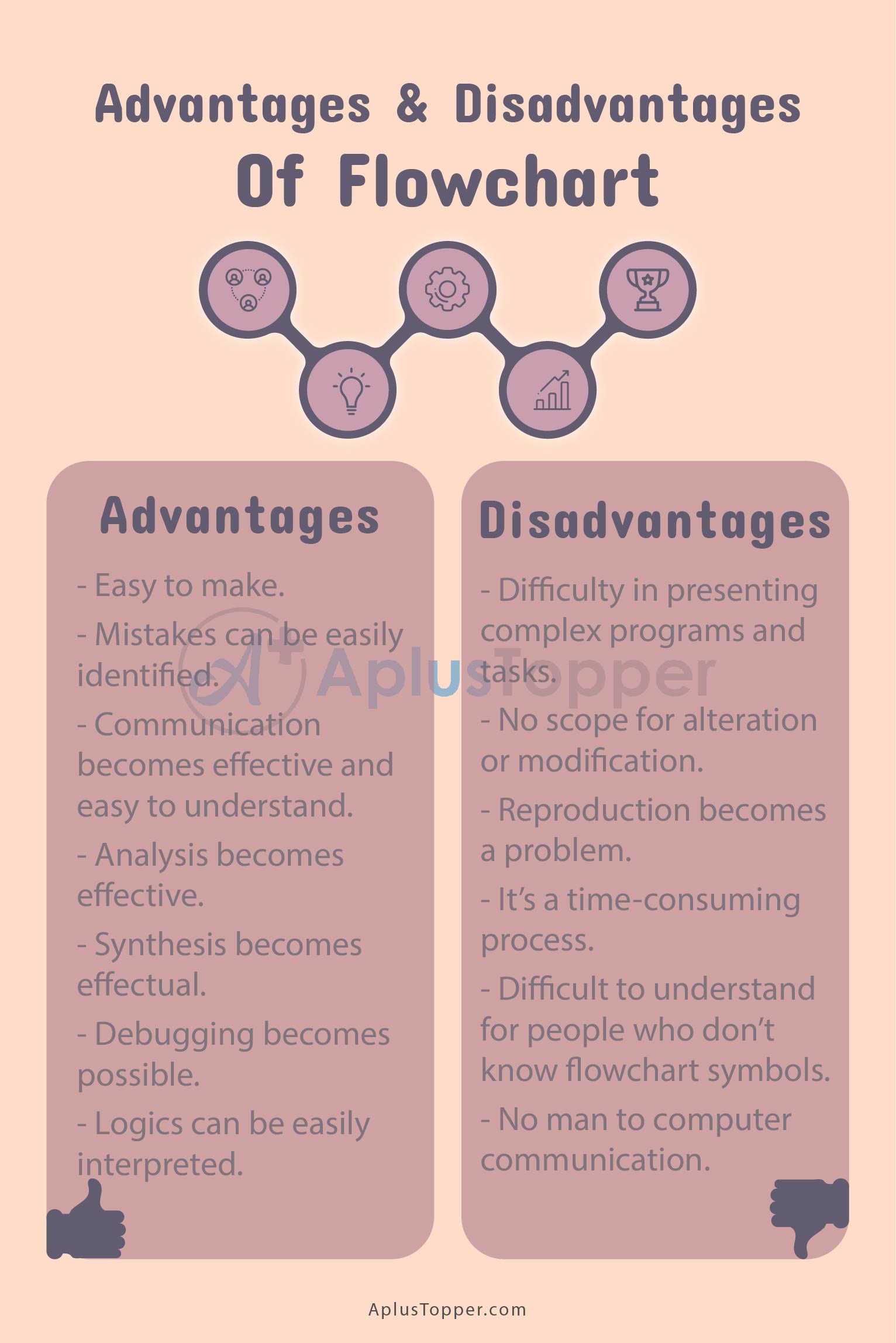 Advantages and Disadvantages of Flowchart 1