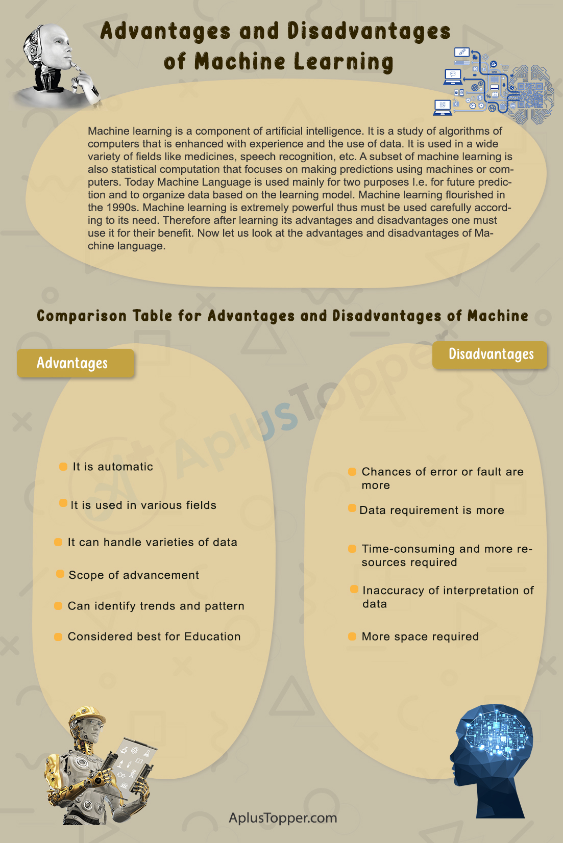 Advantages and Disadvantages of Machine Learning 1