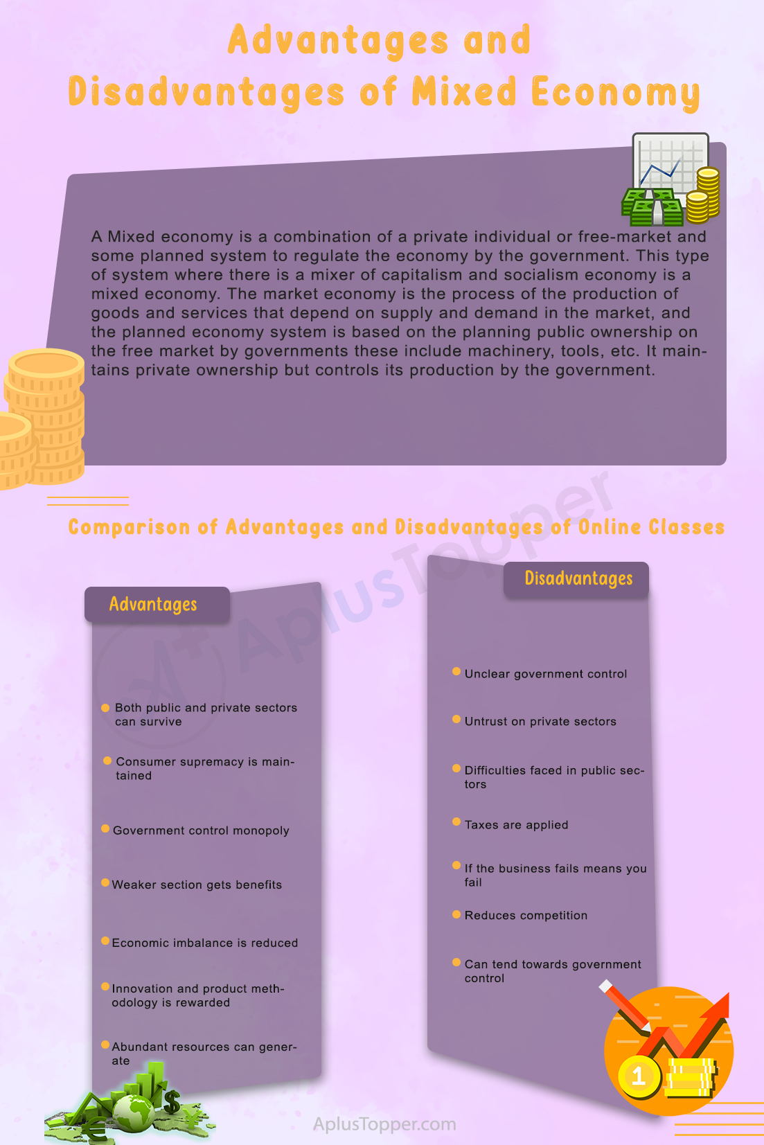 Advantages and Disadvantages of Mixed Economy