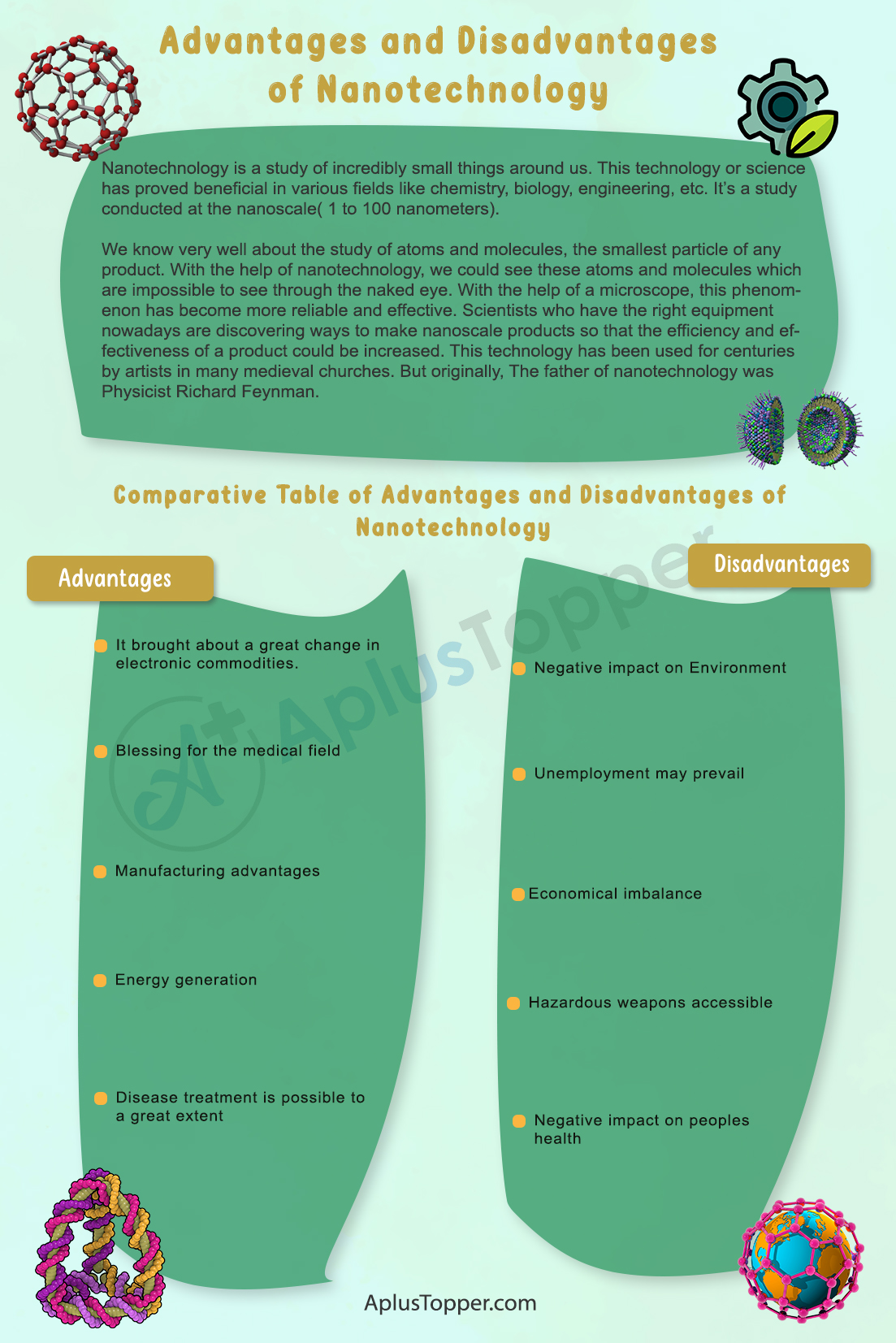 Advantages and Disadvantages of Nanotechnology 2