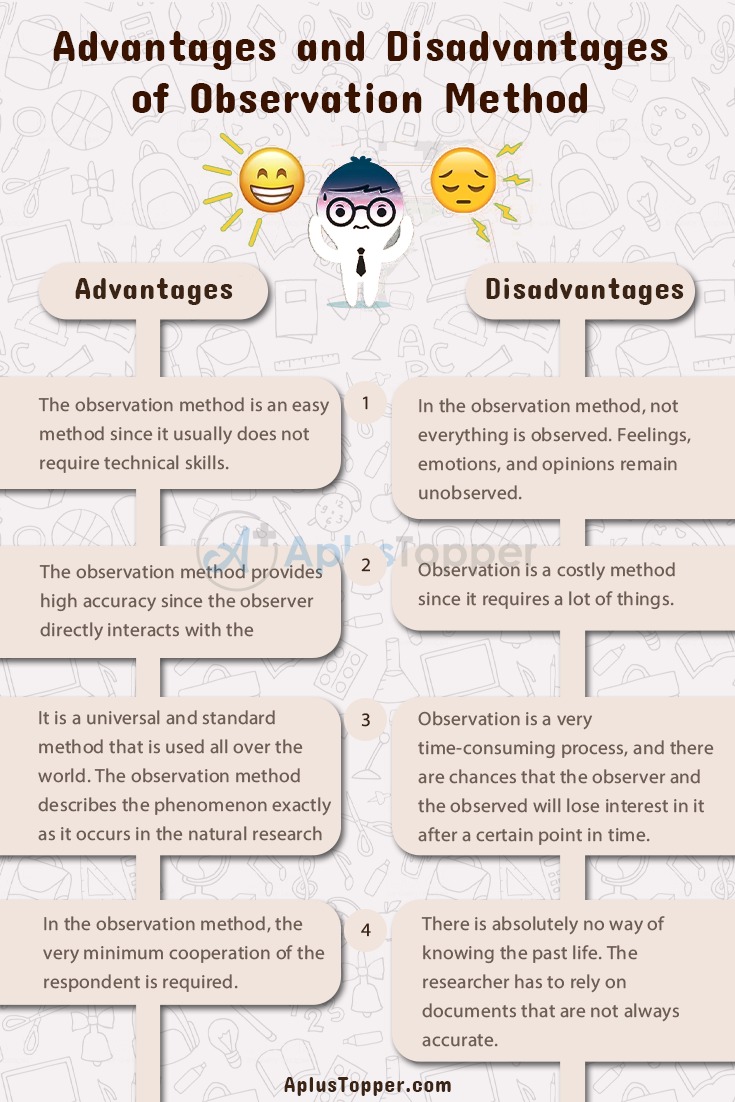 Advantages and Disadvantages of Observation Method 1