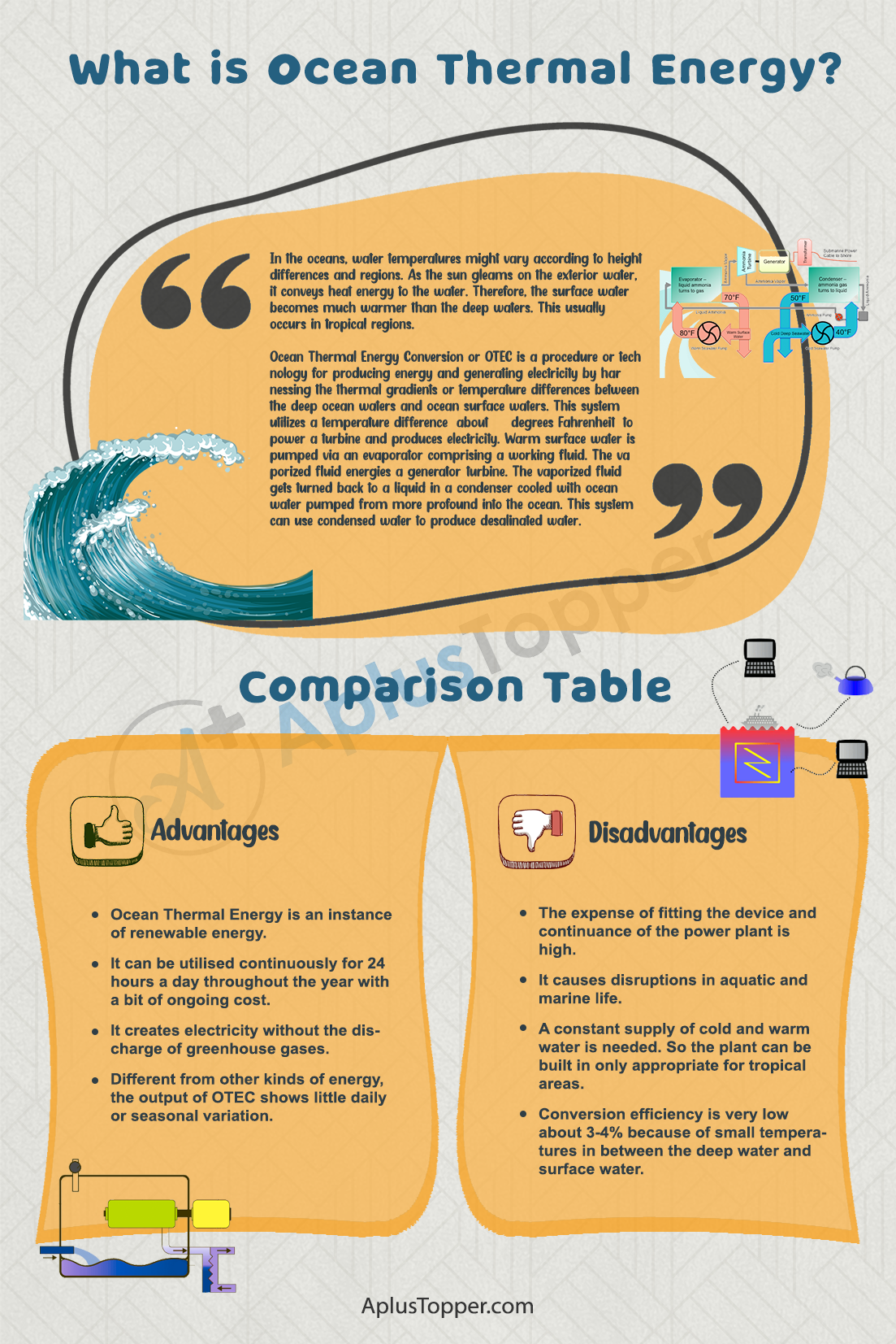 Advantages and Disadvantages of Ocean Thermal Energy 1