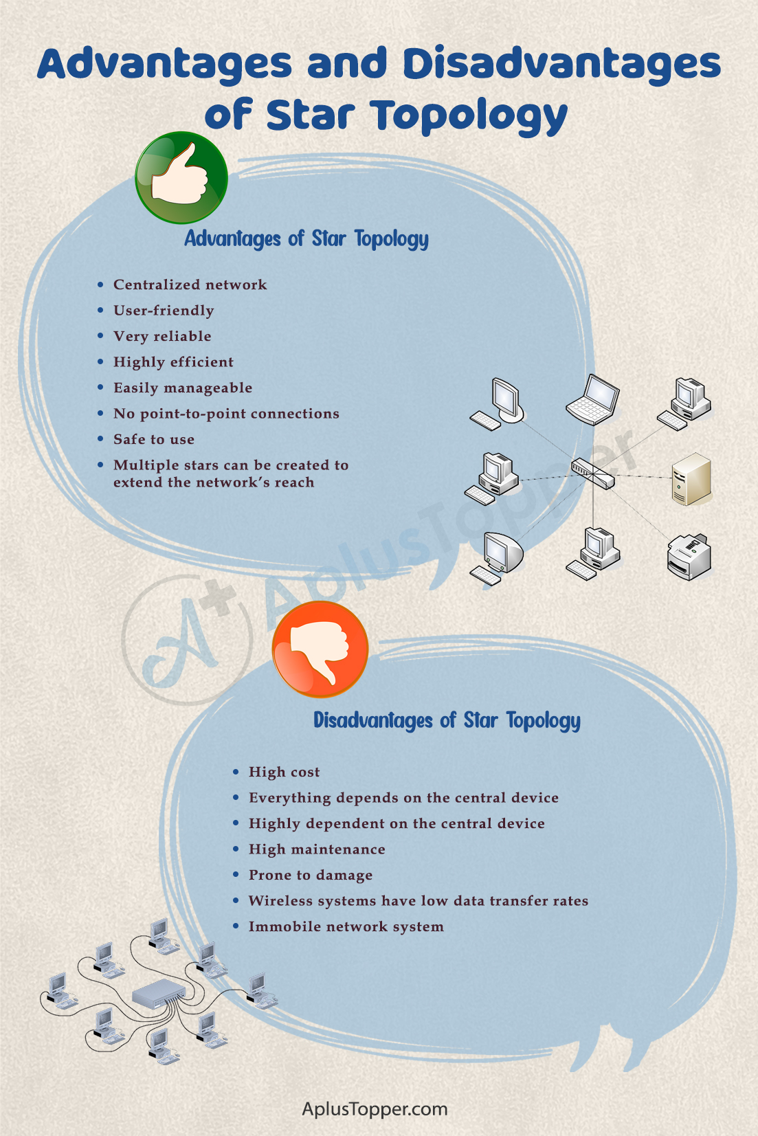 Advantages and Disadvantages of Star Topology