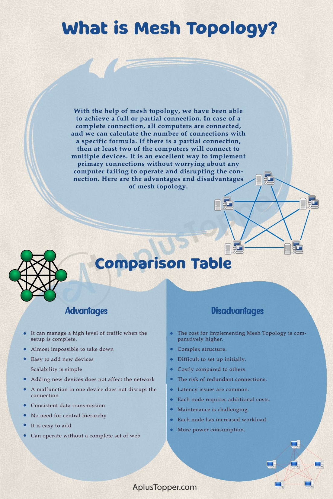 Advantages and Disadvantages of mesh Topology 1