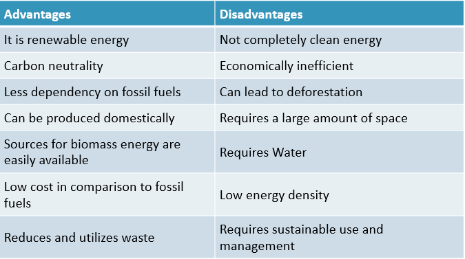 Advantages of Biomass Energy