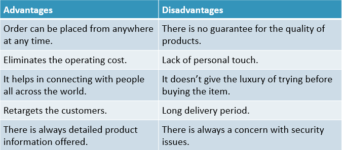 Advantages of E-Commerce