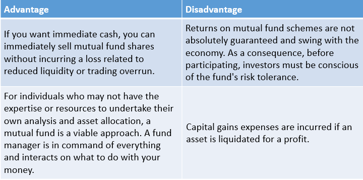 Advantages of Mutual Funds