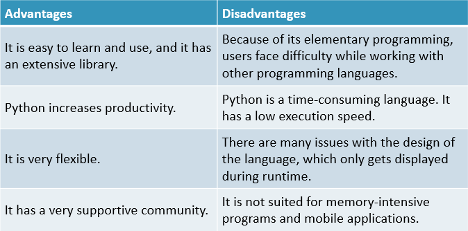 Advantages of Python