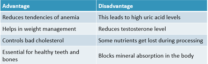 Advantages of SoyaChunks