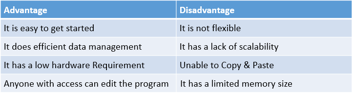 Advantages of Stack