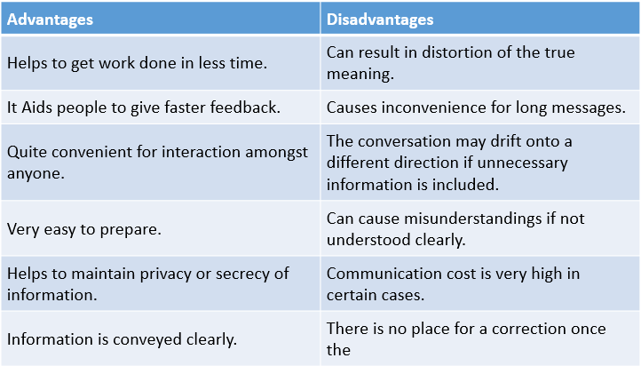 Advantages of Verbal Communication