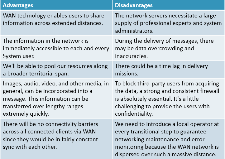 Advantages of WAN