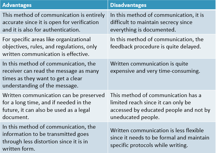 Advantages of Written Communication