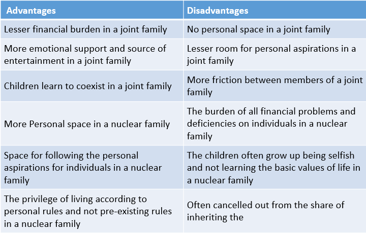 Advantages of a Joint Family