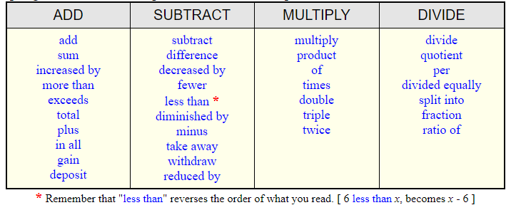 Algebraic Translations 2