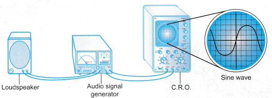 Amplitude and Frequency of Sound Waves Experiment