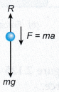 Analysing Forces in Equilibrium 11