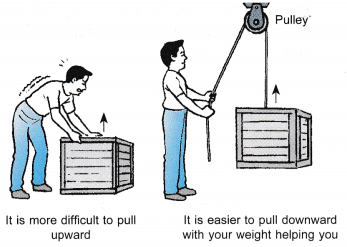 Analysing Forces in Equilibrium 12