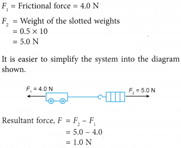 Analysing Forces in Equilibrium 15