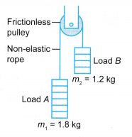 Analysing Forces in Equilibrium 17