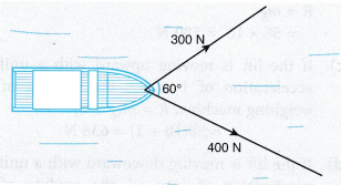 Analysing Forces in Equilibrium 20