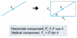 Analysing Forces in Equilibrium 24